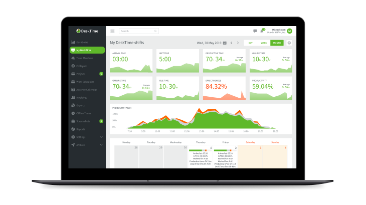 The dashboard of DeskTime automatic time tracking app